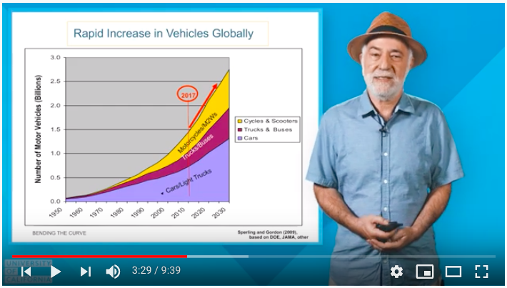 "Dan Sperling - Bending the Curve still"