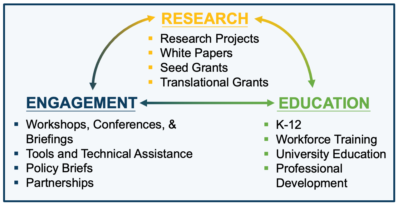 NCST's research, education, and engagement programs